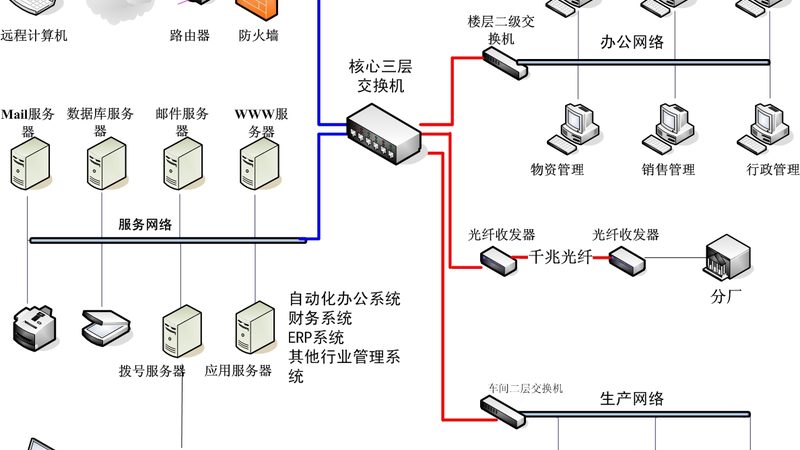 系统集成项目招标排名前十公司揭秘：如何选择优质合作伙伴