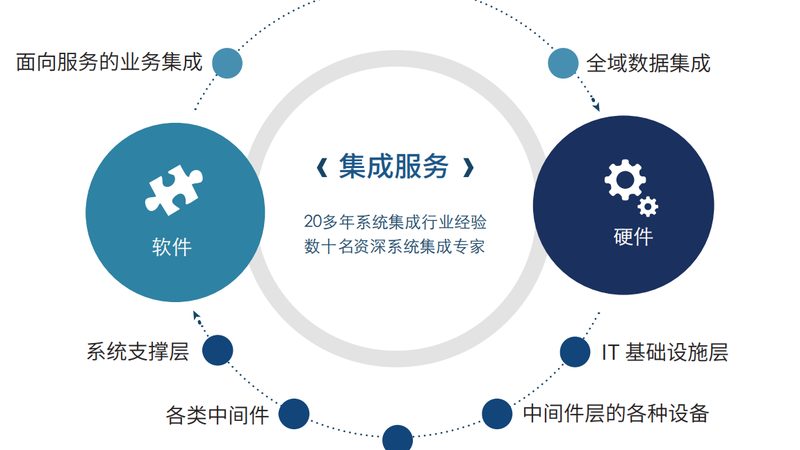 弱电智能化系统设计：打造智慧建筑的基石**