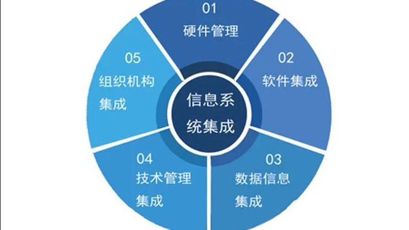 机房工程资质代办，这些关键点你了解吗？**