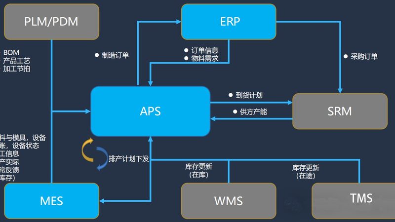 智慧校园建设：软件硬件价格解析与考量