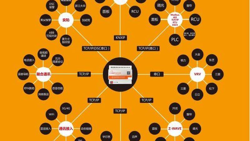 BIM集成项目管理系统操作流程详解