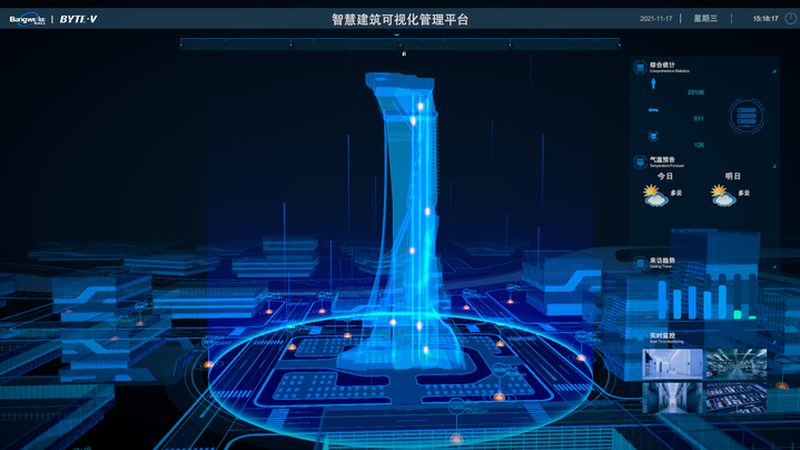 成都智慧社区大屏，不止是“一块屏”那么简单